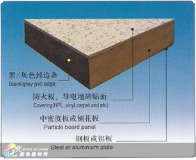深圳建材市场新星 硫酸钙防静电地板引领建筑装饰材料销售新趋势